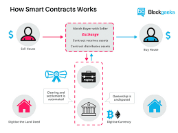 https://blockgeeks.com/guides/smart-contracts/